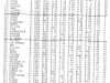 pacificsouthwestopenresults